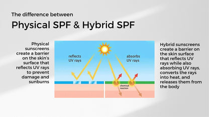 Youth Protecting Sunscreen Broad Spectrum SPF 40